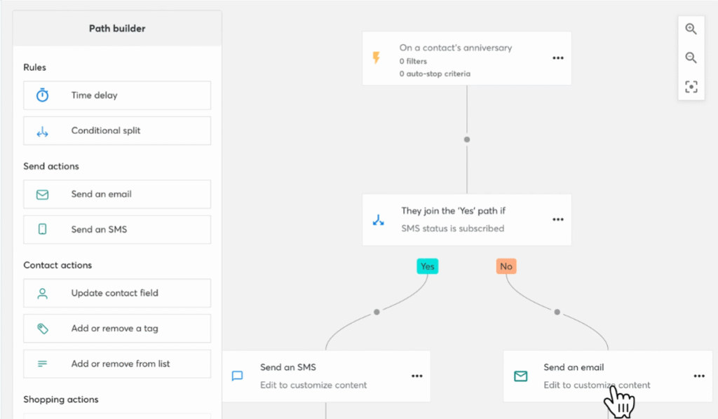 Constant Contact automation workflow illustrating a welcome series and follow-up messages.