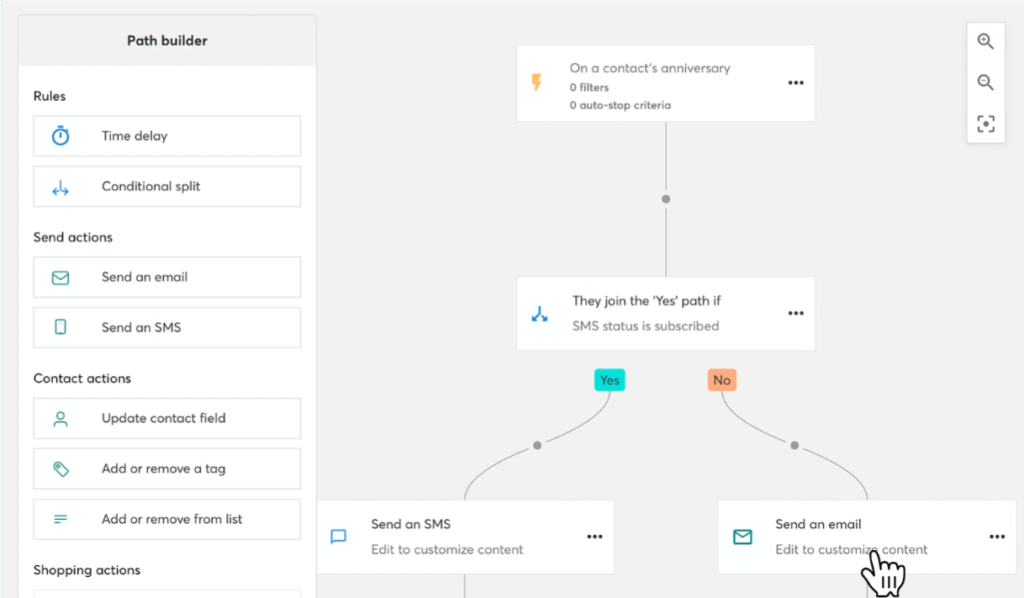 Screenshot of Constant Contact automation templates or campaign builder used for welcome and follow-up emails.