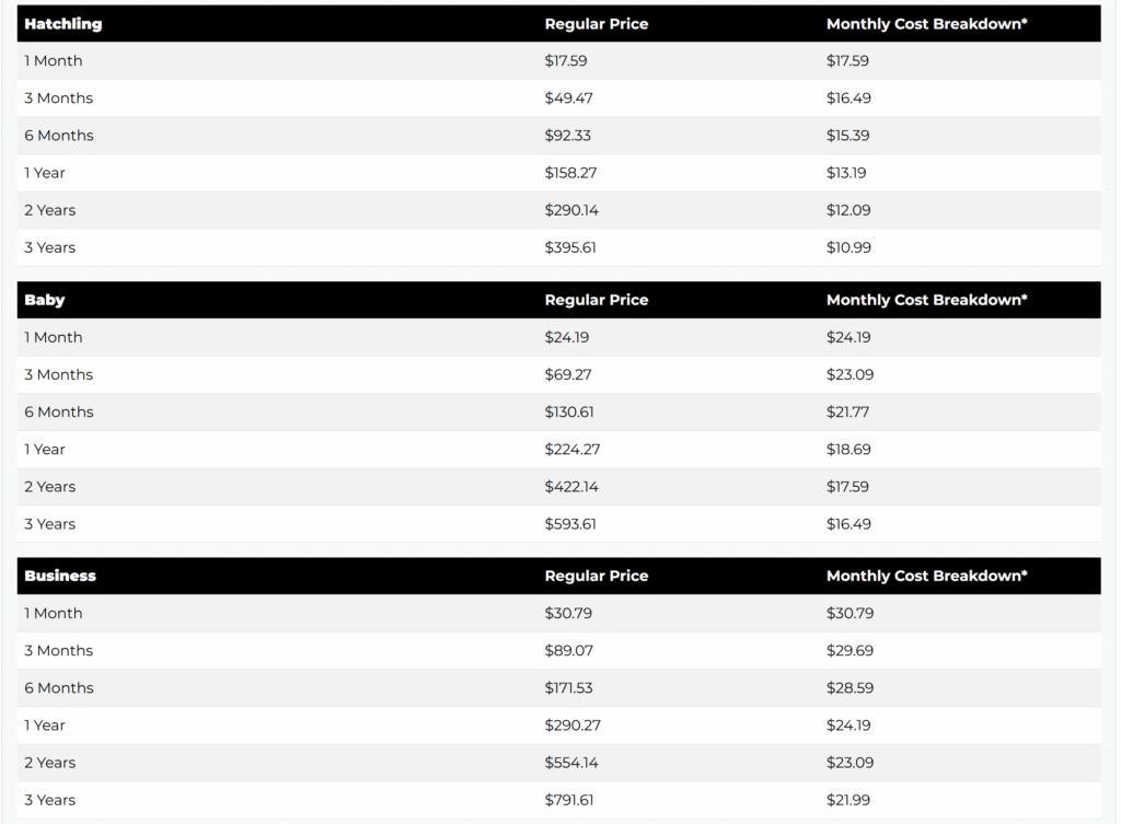 Official hosting renewal pricing page showing that introductory rates renew at higher regular prices.